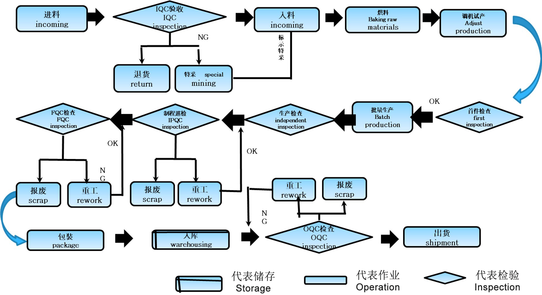 工程流程圖.jpg